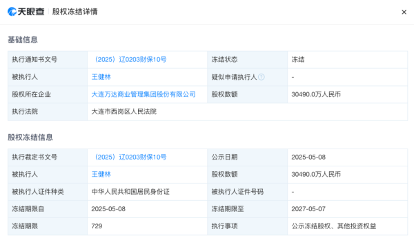 求股票配资 王健林，突发