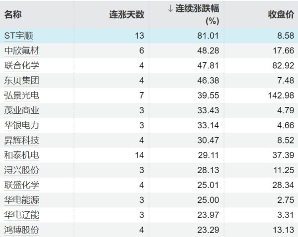 股票配资正规平台排名 两市融资余额减少28.62亿元